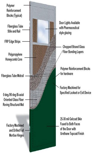 Modern FRP Door Design